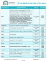Countable Sources of Income for Covered California