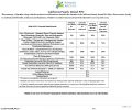 Premier Access PPO 2017 CC Policy Benefits