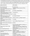 Los Angeles HMO Medical Groups 2017 Blue Cross