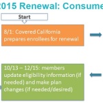 2015 renewal cycle for Covered California sales presentation.