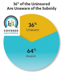 Covered_Cal_Tracking_Survey