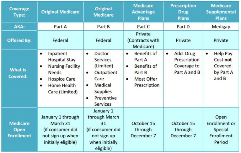 eligible-for-medicare-lose-covered-california-birthday-letter