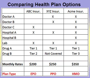 Health, Insurance, Plan, Comparison