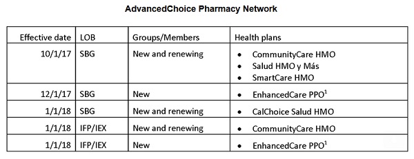 Health Net, Pharmacy, Network